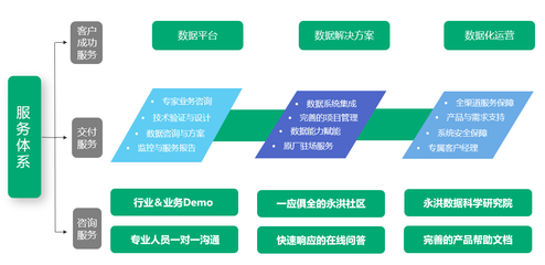 永洪BI入選《2022愛(ài)分析·數(shù)據(jù)智能廠(chǎng)商全景報(bào)告》，以技術(shù)咨詢(xún)實(shí)力引領(lǐng)行業(yè)數(shù)字化變革