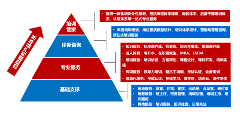 技術(shù)咨詢(xún) 構(gòu)建高效產(chǎn)品體系的關(guān)鍵支持