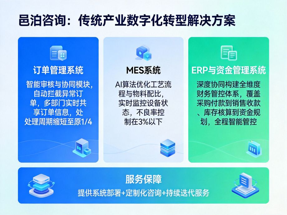 邑泊外貿(mào)ERP 專(zhuān)業(yè)軟件助力企業(yè)全球化發(fā)展